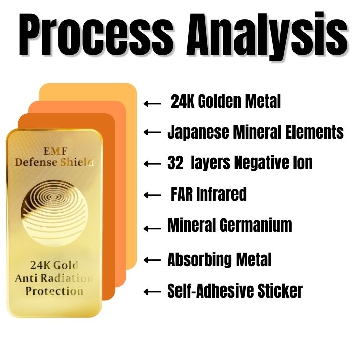 EMF Extra Large Defense Shield